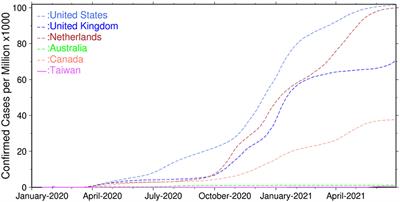 Learning From Each Other in the Management of Natural Disaster and COVID-19 Pandemic: A Case Study in Taiwan